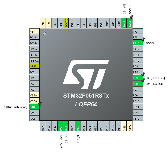 STM32FO I2S test