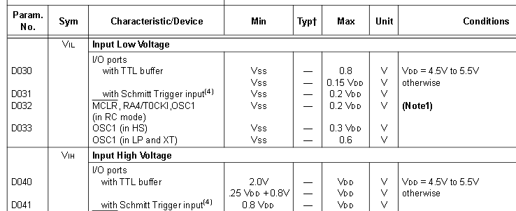 PIC Schmitt input specification