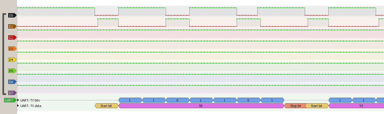 WS2812 UART trace