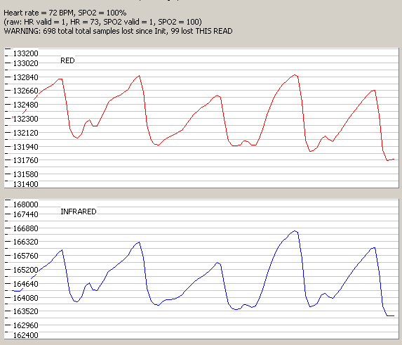 MAX30102 plot