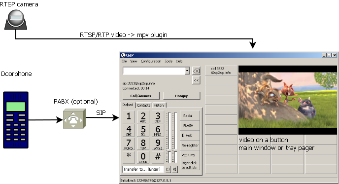 SIP + RTSP doorphone